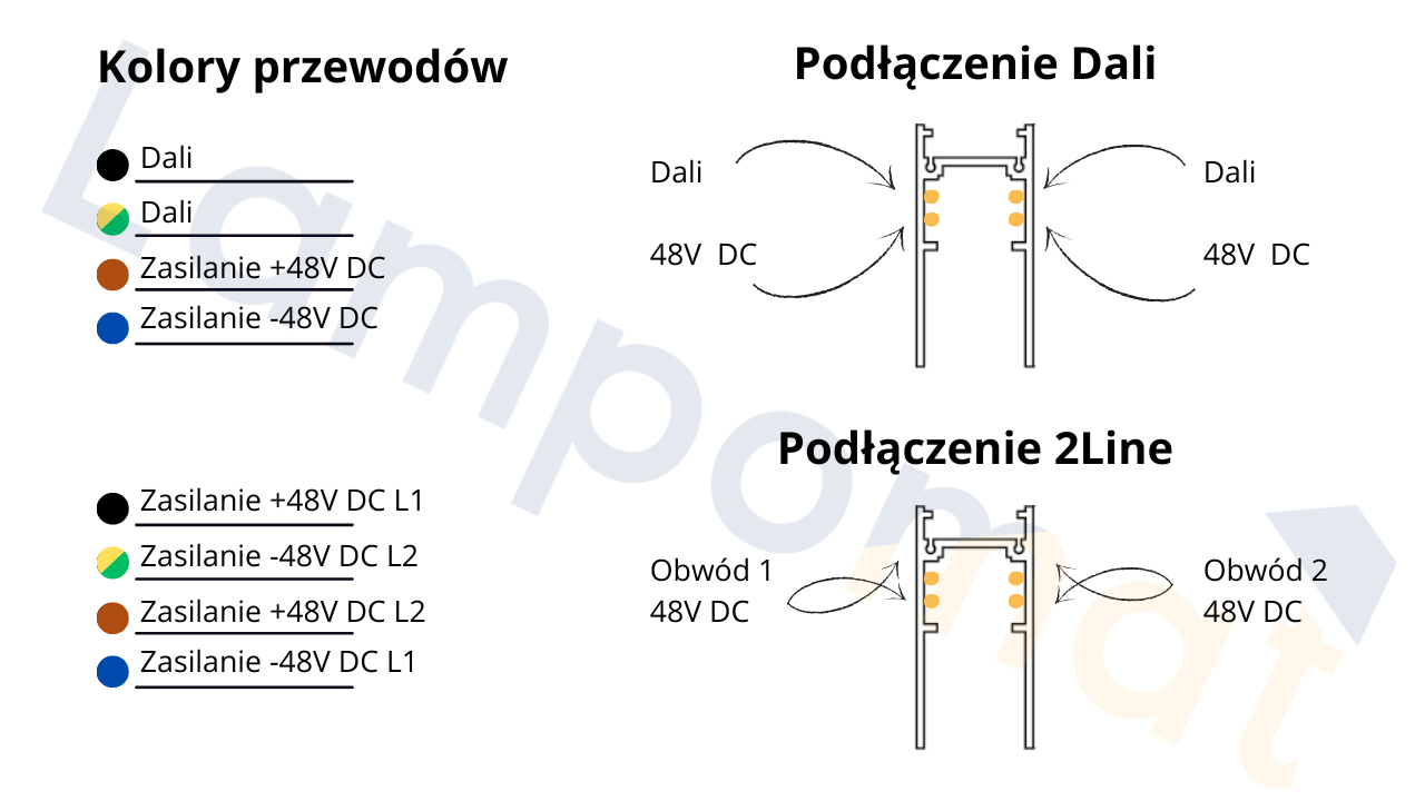 Biegunowość i podłączenie zasilania w Azzardo Alfa 2Line