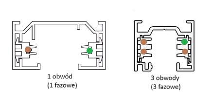 Różnica między szynami 1-fazowyi a 3-fazowymi