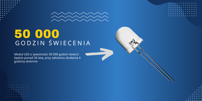 Żywotność lamp LED